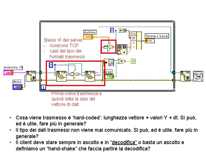 Stessi VI del server: - ricezione TCP - cast del tipo dei formati trasmessi