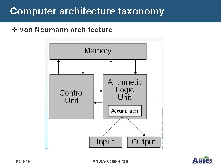 Computer architecture taxonomy v von Neumann architecture Page 16 ANDES Confidential 