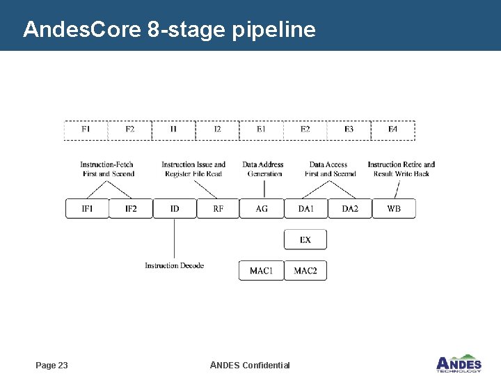 Andes. Core 8 -stage pipeline Page 23 ANDES Confidential 