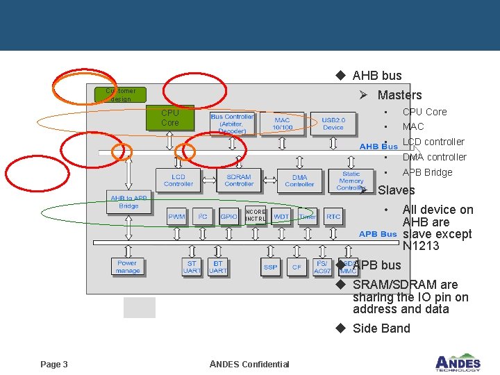 u AHB bus Customer design Ø Masters CPU Core • MAC • LCD controller