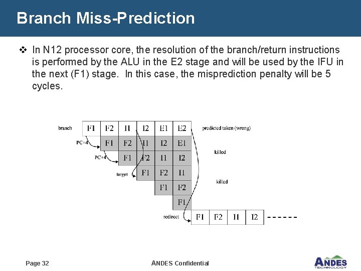 Branch Miss-Prediction v In N 12 processor core, the resolution of the branch/return instructions