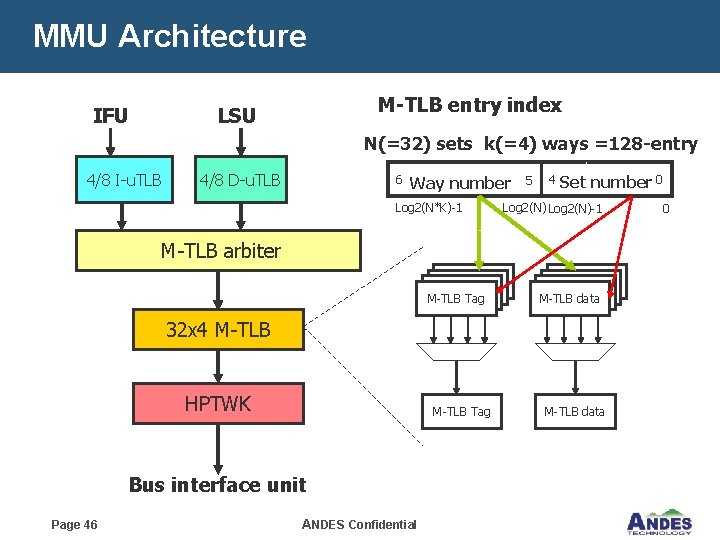 MMU Architecture IFU M-TLB entry index LSU N(=32) sets k(=4) ways =128 -entry 4/8