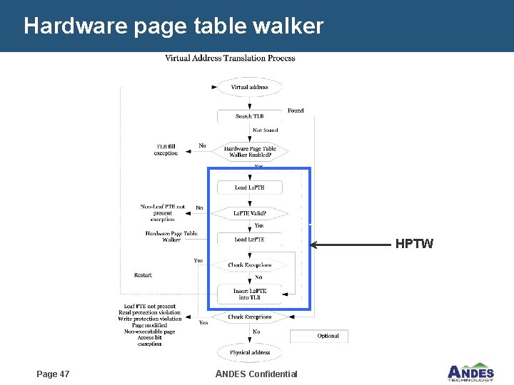 Hardware page table walker HPTW Page 47 ANDES Confidential 