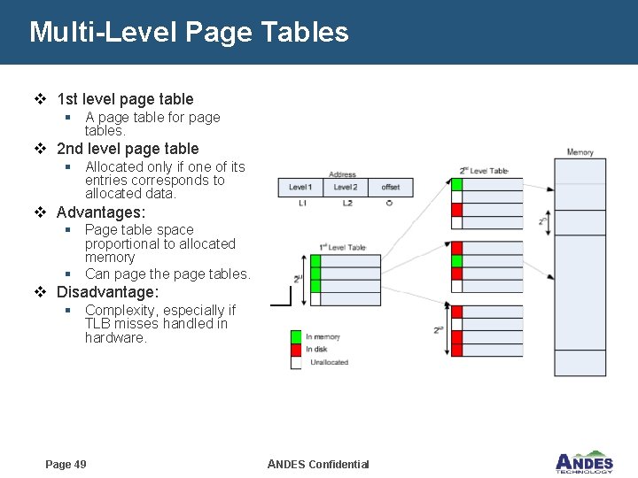 Multi-Level Page Tables v 1 st level page table § A page table for