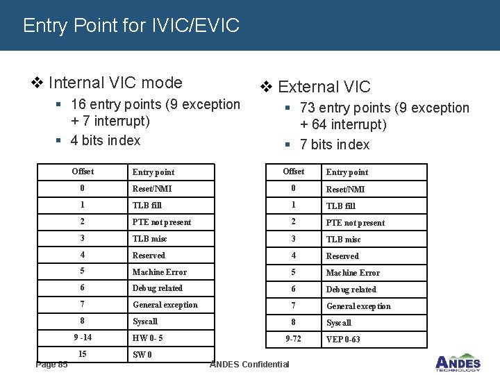 Entry Point for IVIC/EVIC v Internal VIC mode v External VIC § 16 entry