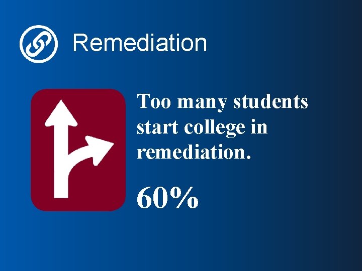 Remediation Too many students start college in remediation. 60% 