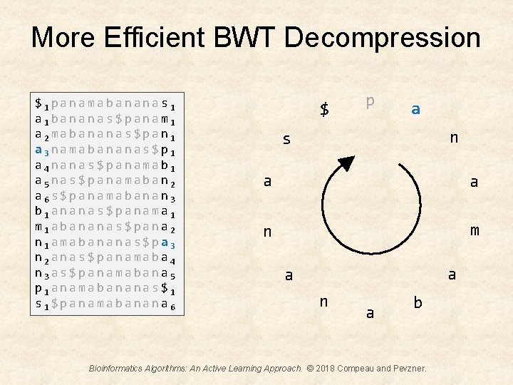 More Efficient BWT Decompression $1 panamabananas 1 a 1 bananas$panam 1 a 2 mabananas$pan