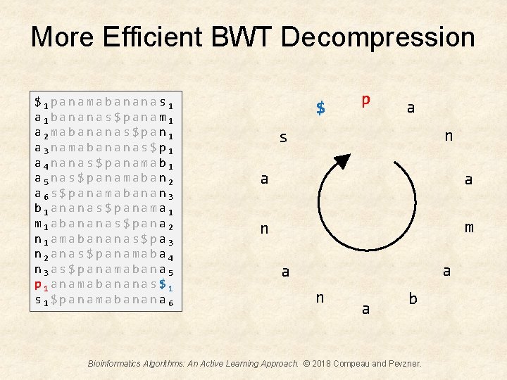 More Efficient BWT Decompression $1 panamabananas 1 a 1 bananas$panam 1 a 2 mabananas$pan