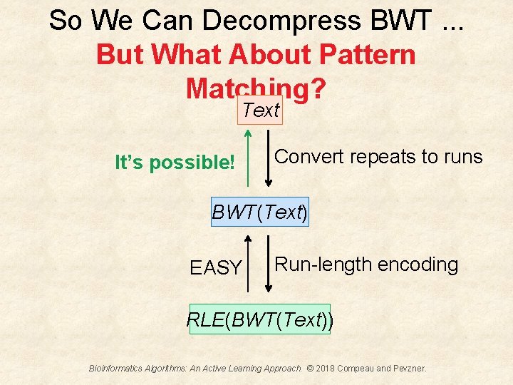 So We Can Decompress BWT. . . But What About Pattern Matching? Text It’s