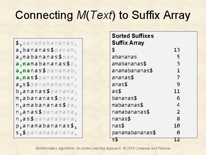 Connecting M(Text) to Suffix Array $1 panamabananas 1 a 1 bananas$panam 1 a 2