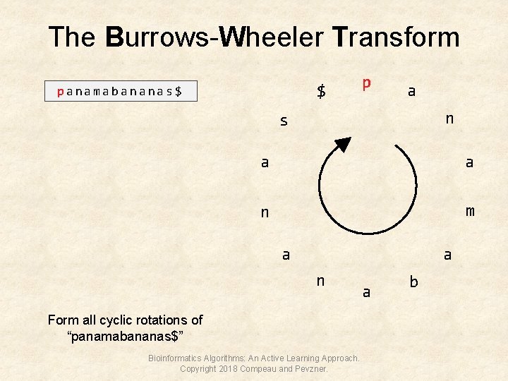The Burrows-Wheeler Transform $ panamabananas$ p a n s a a n m a