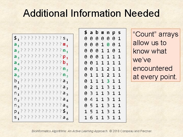 Additional Information Needed $1? ? ? s 1 a 1? ? ? m 1