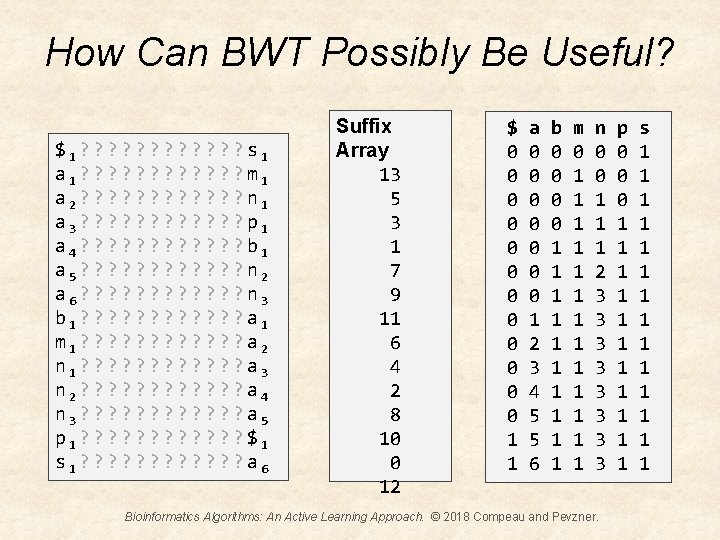 How Can BWT Possibly Be Useful? $1? ? ? s 1 a 1? ?