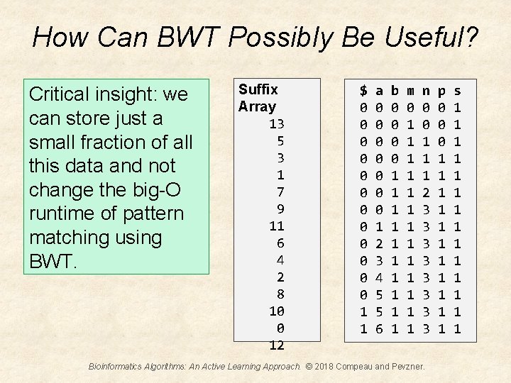 How Can BWT Possibly Be Useful? Critical insight: we can store just a small