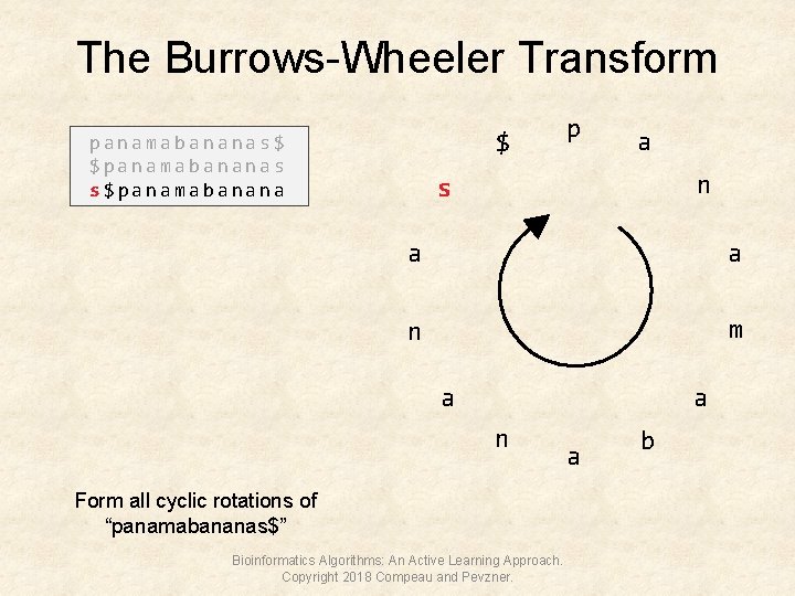 The Burrows-Wheeler Transform $ panamabananas$ $panamabananas s$panamabanana p a n s a a n