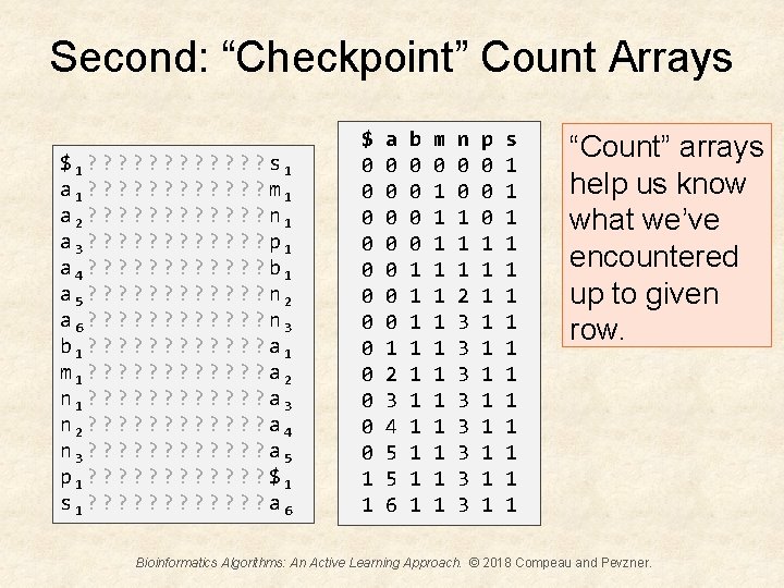 Second: “Checkpoint” Count Arrays $1? ? ? s 1 a 1? ? ? m