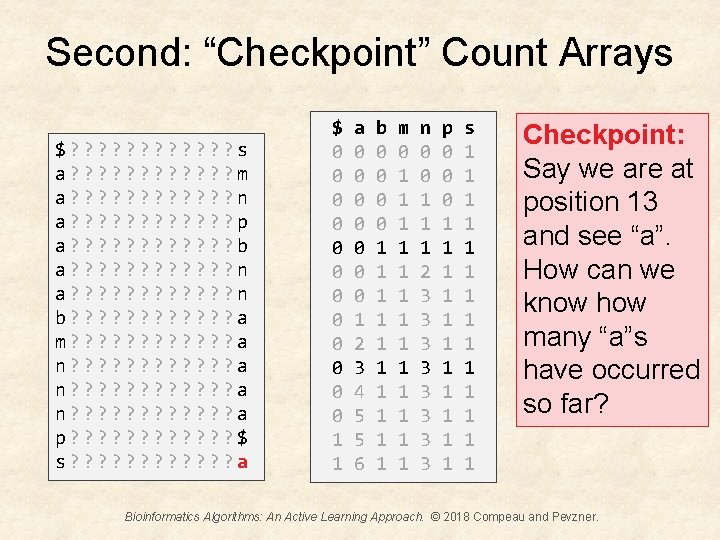 Second: “Checkpoint” Count Arrays $? ? ? s a? ? ? m a? ?