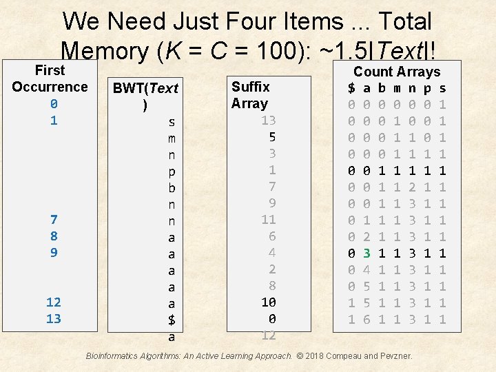 We Need Just Four Items. . . Total Memory (K = C = 100):