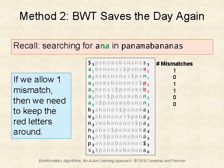Method 2: BWT Saves the Day Again Recall: searching for ana in panamabananas If