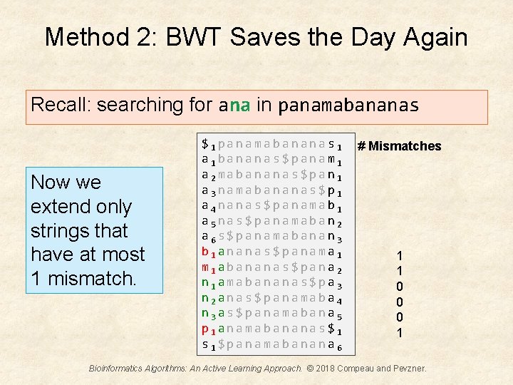Method 2: BWT Saves the Day Again Recall: searching for ana in panamabananas Now