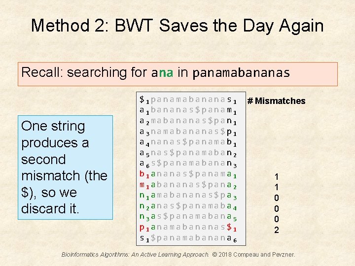 Method 2: BWT Saves the Day Again Recall: searching for ana in panamabananas One