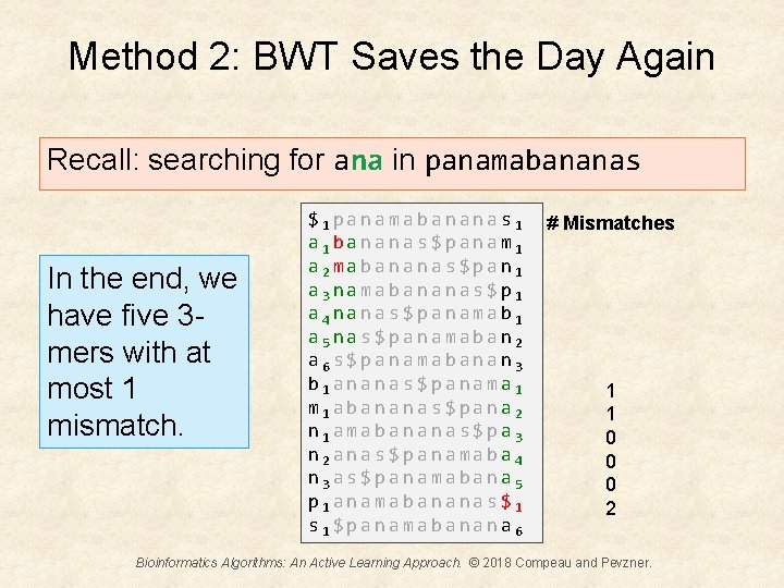 Method 2: BWT Saves the Day Again Recall: searching for ana in panamabananas In