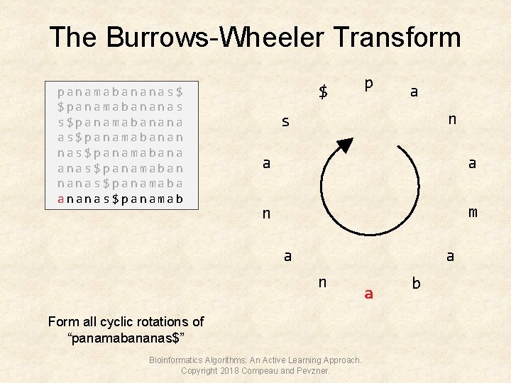 The Burrows-Wheeler Transform panamabananas$ $panamabananas s$panamabanana as$panamabanan nas$panamabana anas$panamaban nanas$panamaba ananas$panamab $ p a