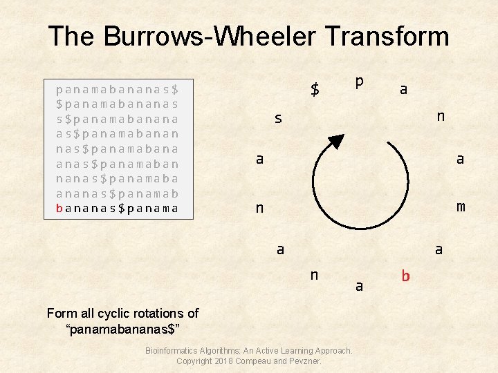 The Burrows-Wheeler Transform panamabananas$ $panamabananas s$panamabanana as$panamabanan nas$panamabana anas$panamaban nanas$panamaba ananas$panamab bananas$panama $ p