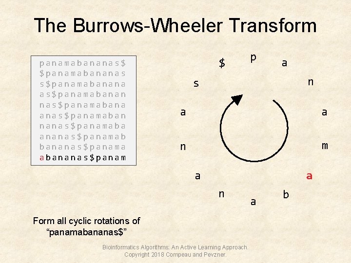 The Burrows-Wheeler Transform panamabananas$ $panamabananas s$panamabanana as$panamabanan nas$panamabana anas$panamaban nanas$panamaba ananas$panamab bananas$panama abananas$panam $