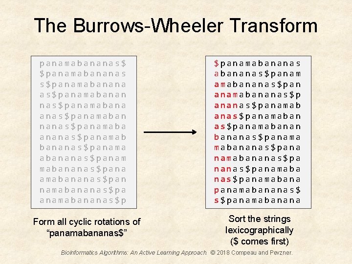 The Burrows-Wheeler Transform panamabananas$ $panamabananas s$panamabanana as$panamabanan nas$panamabana anas$panamaban nanas$panamaba ananas$panamab bananas$panama abananas$panam mabananas$pana