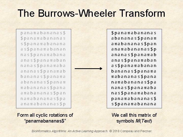 The Burrows-Wheeler Transform panamabananas$ $panamabananas s$panamabanana as$panamabanan nas$panamabana anas$panamaban nanas$panamaba ananas$panamab bananas$panama abananas$panam mabananas$pana