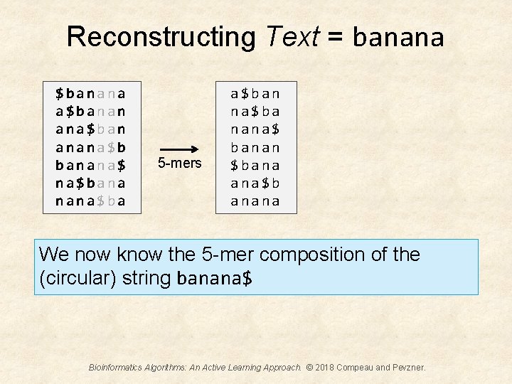 Reconstructing Text = banana $banana a$banan ana$ban anana$b banana$ na$bana nana$ba 5 -mers a$ban
