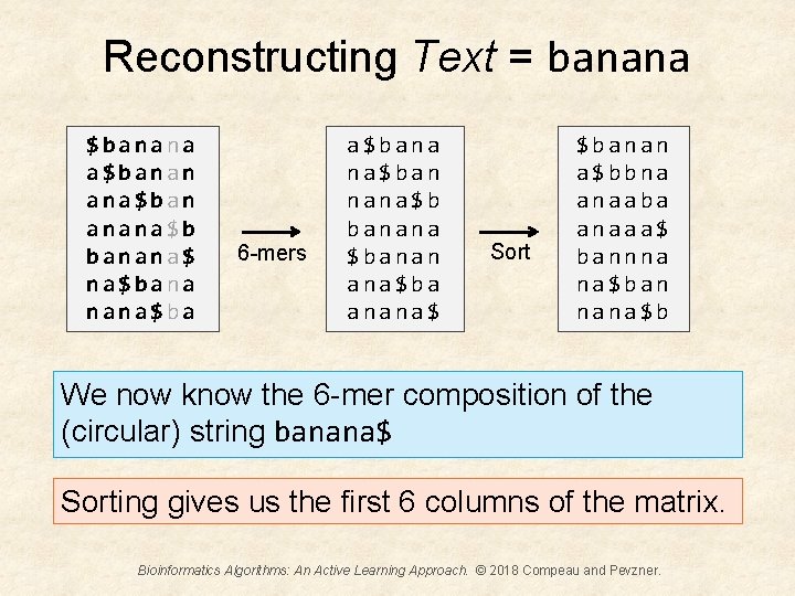 Reconstructing Text = banana $banana a$banan ana$ban anana$b banana$ na$bana nana$ba 6 -mers a$bana
