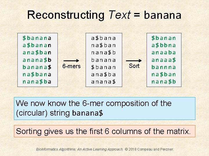 Reconstructing Text = banana $banana a$banan ana$ban anana$b banana$ na$bana nana$ba 6 -mers a$bana