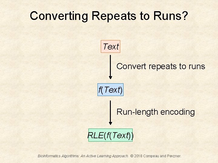 Converting Repeats to Runs? Text Convert repeats to runs f(Text) Run-length encoding RLE(f(Text)) Bioinformatics