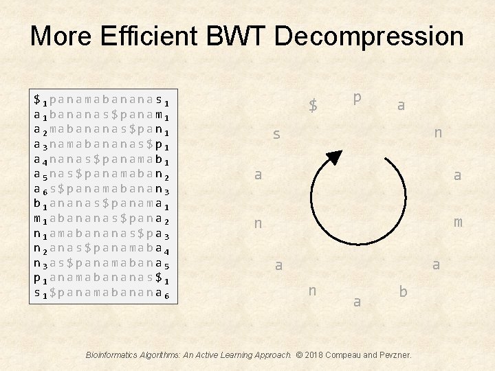 More Efficient BWT Decompression $1 panamabananas 1 a 1 bananas$panam 1 a 2 mabananas$pan