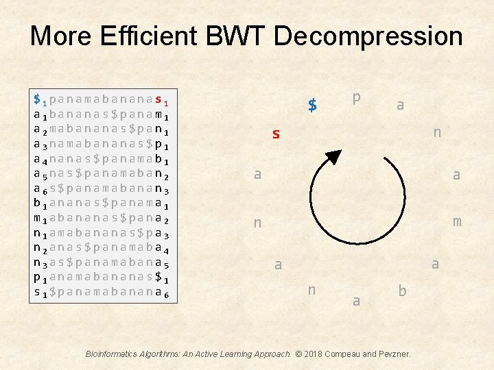 More Efficient BWT Decompression $1 panamabananas 1 a 1 bananas$panam 1 a 2 mabananas$pan