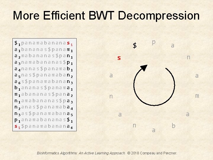 More Efficient BWT Decompression $1 panamabananas 1 a 1 bananas$panam 1 a 2 mabananas$pan