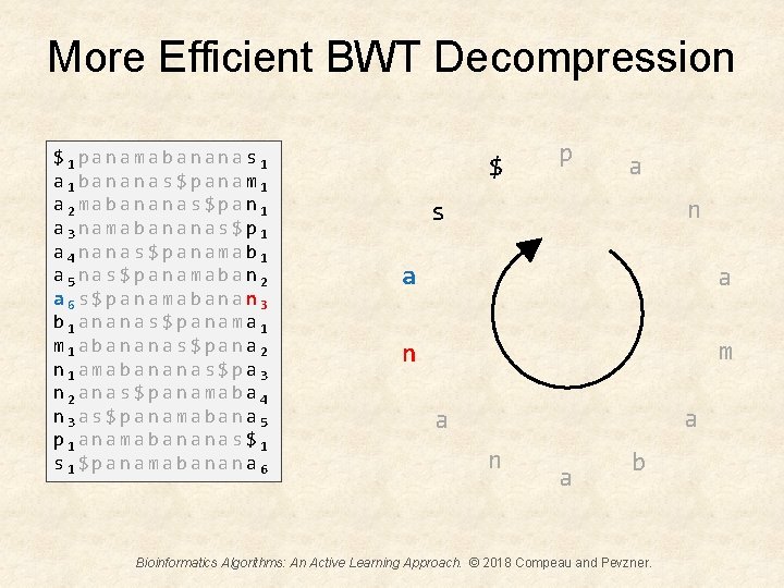 More Efficient BWT Decompression $1 panamabananas 1 a 1 bananas$panam 1 a 2 mabananas$pan