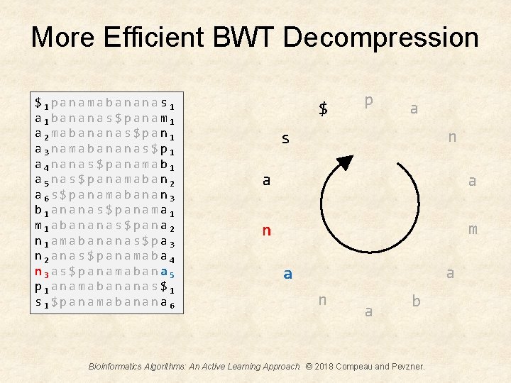 More Efficient BWT Decompression $1 panamabananas 1 a 1 bananas$panam 1 a 2 mabananas$pan