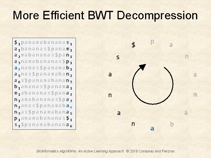 More Efficient BWT Decompression $1 panamabananas 1 a 1 bananas$panam 1 a 2 mabananas$pan