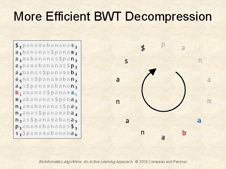 More Efficient BWT Decompression $1 panamabananas 1 a 1 bananas$panam 1 a 2 mabananas$pan
