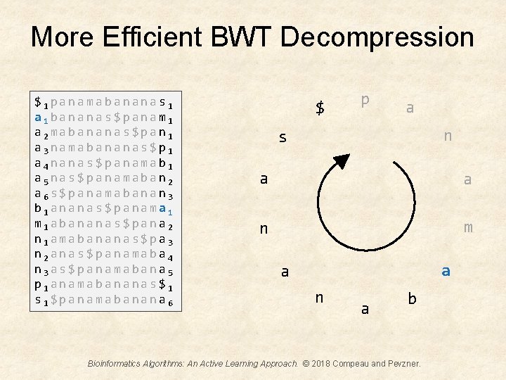 More Efficient BWT Decompression $1 panamabananas 1 a 1 bananas$panam 1 a 2 mabananas$pan