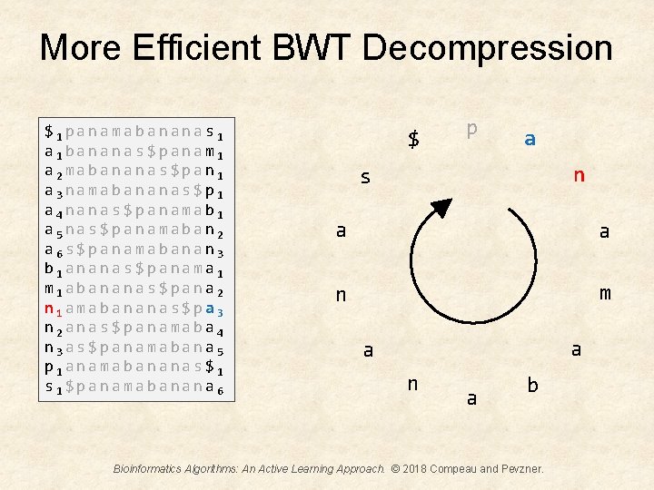 More Efficient BWT Decompression $1 panamabananas 1 a 1 bananas$panam 1 a 2 mabananas$pan