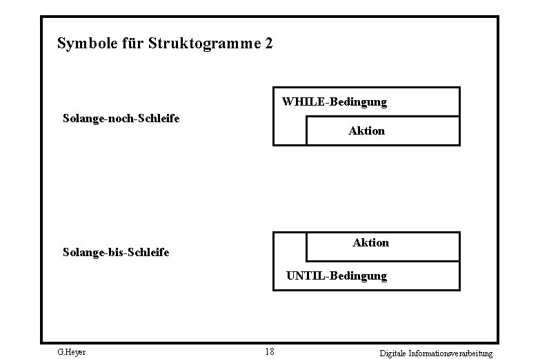 Symbole für Struktogramme 2 WHILE-Bedingung Solange-noch-Schleife Aktion Solange-bis-Schleife UNTIL-Bedingung G. Heyer 18 Digitale Informationsverarbeitung