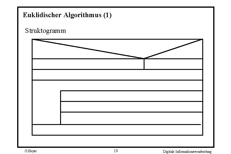 Euklidischer Algorithmus (1) Struktogramm G. Heyer 19 Digitale Informationsverarbeitung 
