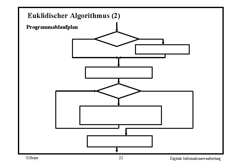 Euklidischer Algorithmus (2) Programmablaufplan G. Heyer 22 Digitale Informationsverarbeitung 