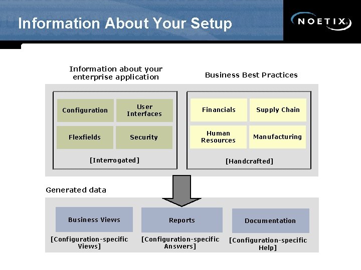 Information About Your Setup Information about your enterprise application Business Best Practices Configuration User