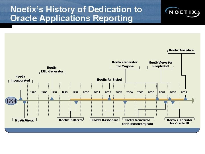 Noetix’s History of Dedication to Oracle Applications Reporting Noetix Analytics Noetix Generator for Cognos