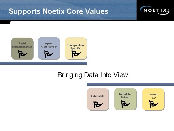 Supports Noetix Core Values Rapid Implementation Open Architecture P P Configuration Specific P Bringing